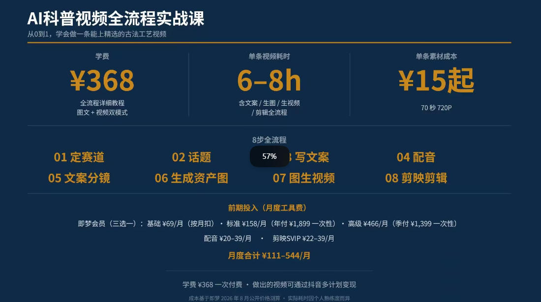 抖音6W粉丝博主华夏造物志的AI科普视频全流程实战课，从0到1学会做一条能上精选的古法工艺视频，解锁抖音精选收益| 鹿鸣网创