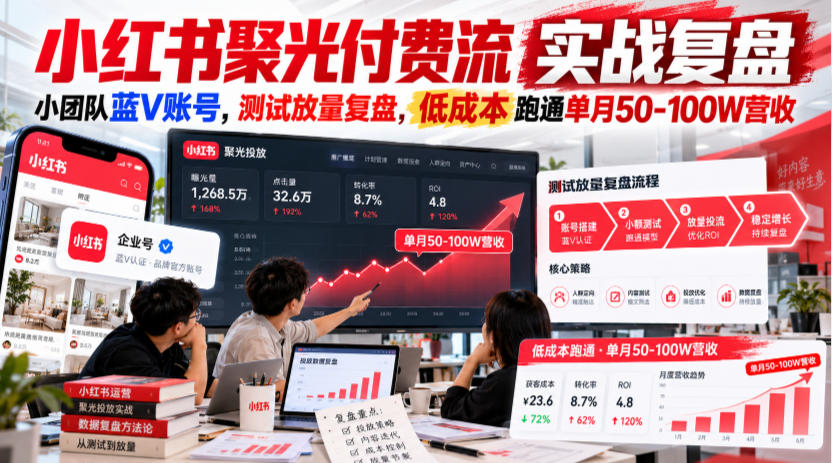 小红书聚光付费流实战复盘｜小团队蓝V账号，测试放量复盘，低成本跑通单月50‑100W营收【文档】| 鹿鸣网创