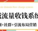 私域流量收钱系统课程（朋友圈+社群+引流布局营销）12节课完结| 鹿鸣网创