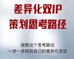 差异化双IP策划思考路径，解决短视频流量+变现问题（精华笔记）| 鹿鸣网创