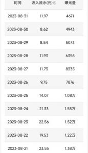 QQ小世界撸金,无脑搬运,日入500+,教程+软件【揭秘】| 鹿鸣网创