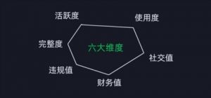 微信安全运营实操攻略,新版升级,更加有效| 鹿鸣网创