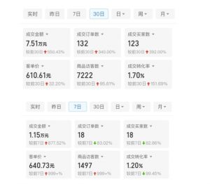 某付费文章:从0开始做拼多多18天收入86600元,客单价600块稳定日销过万,我都做对了什么?| 鹿鸣网创