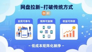 网盘拉新-打破传统方式，低成本矩阵化躺挣，全民可参与、矩阵可复制、收益可持续【揭秘】| 鹿鸣网创