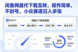 闲鱼网盘代下载互转，操作简单，不封号，小众赛道日入多张| 鹿鸣网创