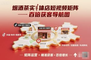 烟酒茶实体店短视频矩阵百倍获客导航图| 鹿鸣网创