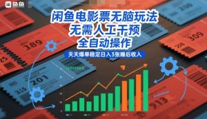 闲鱼电影票无脑玩法，无需人工干预，全自动操作，天天爆单稳定日入3张睡后收入【揭秘】| 鹿鸣网创