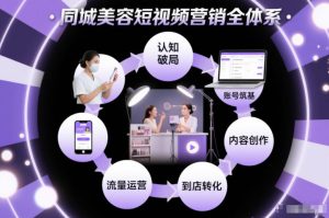 同城美容短视频营销全体系,从认知破局、账号筑基、内容创作、流量运营到到店转化的完整落地体系| 鹿鸣网创