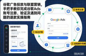谷歌广告投放与联盟营销，手把手教你完成谷歌Ads账号注册、验证及遇到问题的退款实操指南| 鹿鸣网创
