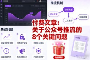 付费文章：关于公众号推流的8个关键问题| 鹿鸣网创