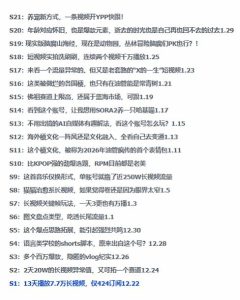 2026年油管情报包，youtube热门玩法风向标，助力创作者精准踩中风口，实现流量与变现的双重突破| 鹿鸣网创