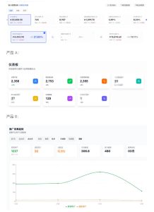 AI产品实战变现课，不用懂代码，30天做出一个能賺钱的小产品，打造个人长期AI副业资产| 鹿鸣网创
