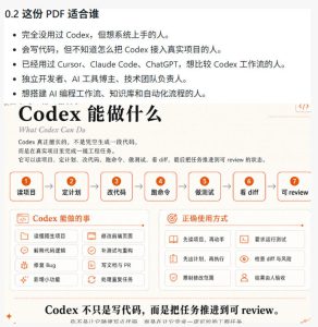 Codex橙皮书简直YYDS，非官方开源的Codex全链路指南，轻松搞定AI编程入门到实战【文档】| 鹿鸣网创