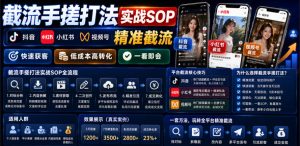 截流手搓打法实战SOP,抖音小红书视频号精准截流,快速获客,低成本高转化,一看即会| 鹿鸣网创