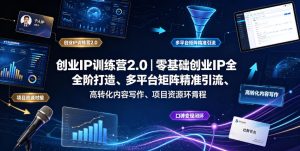 创业IP训练营2.0|零基础创业IP全阶打造、多平台矩阵精准引流、高转化内容写作、项目资源对接与口碑变现闭环课程| 鹿鸣网创