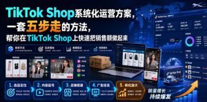 TikTok Shop系统化运营方案,一套五步走的方法,帮你在TikTok Shop上快速把销售额做起来【原创双语字幕】| 鹿鸣网创