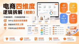 电商四维度逻辑拆解(初阶)不堆砌操作,只讲底层判断——为什么选品比投流重要、货盘如何决定上限、不同平台该走哪条路| 鹿鸣网创