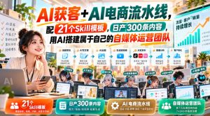 AI获客+AI电商流水线,配21个Skill模板,日产300条内容,用AI搭建属于自己的自媒体运营团队| 鹿鸣网创